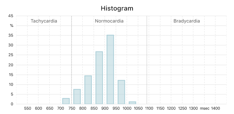 How To Evaluate An Hrv Measurement Ans Analysis