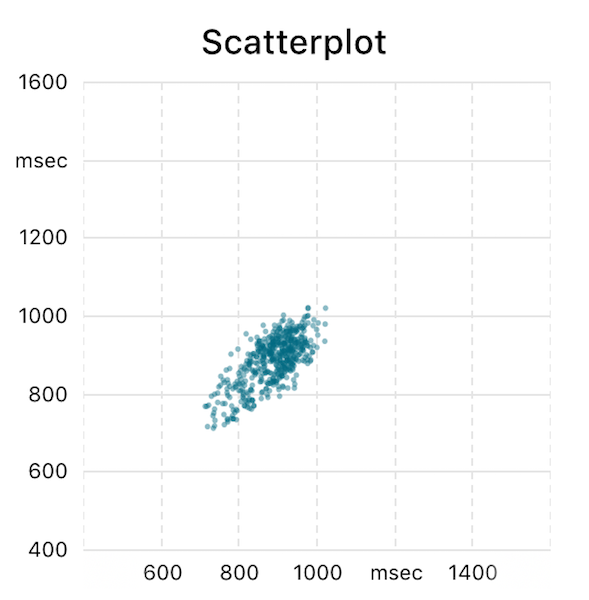 How To Evaluate An Hrv Measurement Ans Analysis